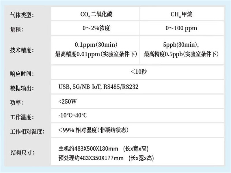 高精度溫室氣體監(jiān)測儀